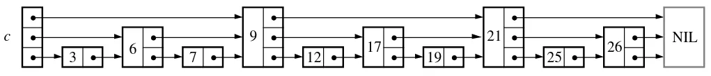 diagram c