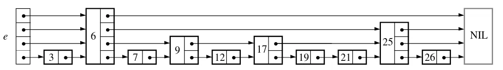 diagram e